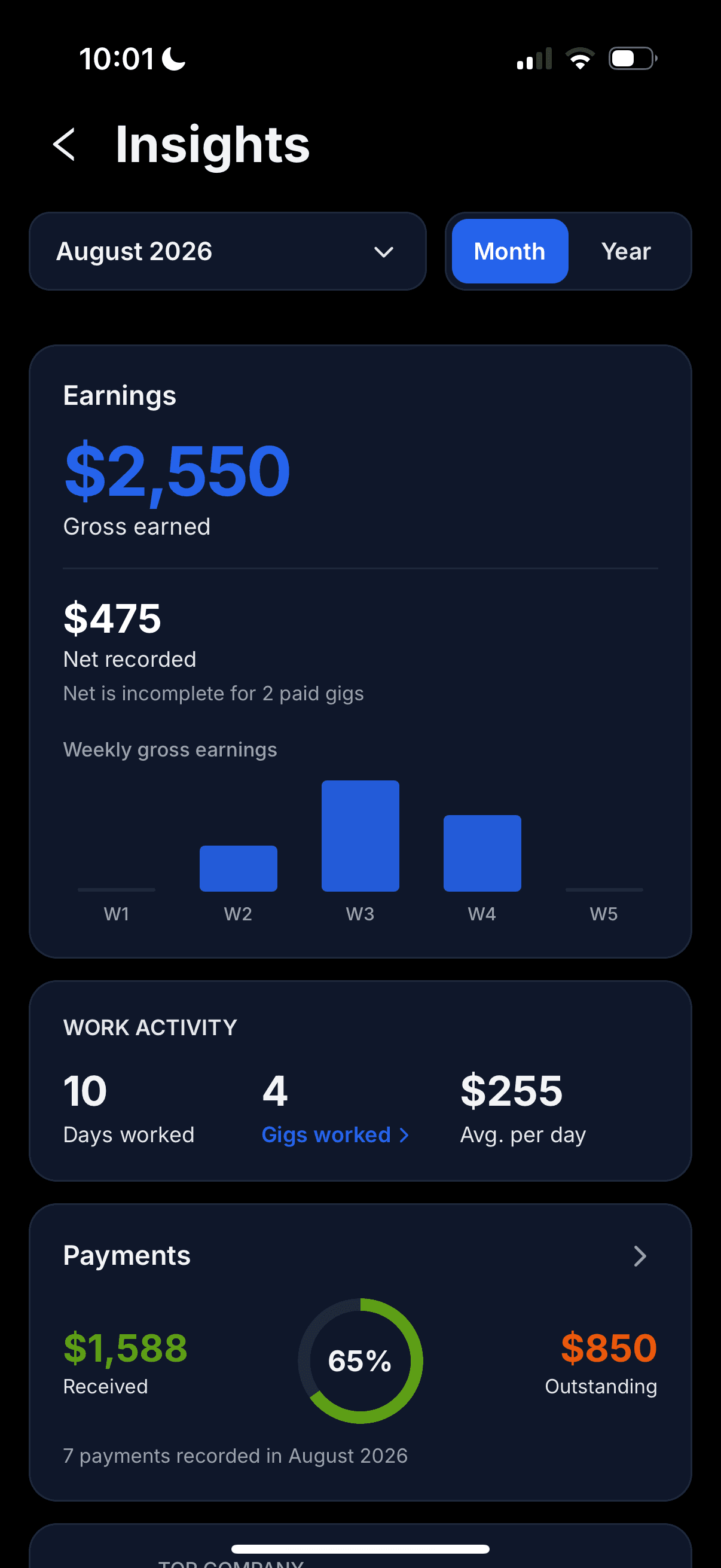 The GigDock Insights screen — gross earned, net recorded, weekly earnings, days and gigs worked, average per day, and received versus outstanding payments for the month