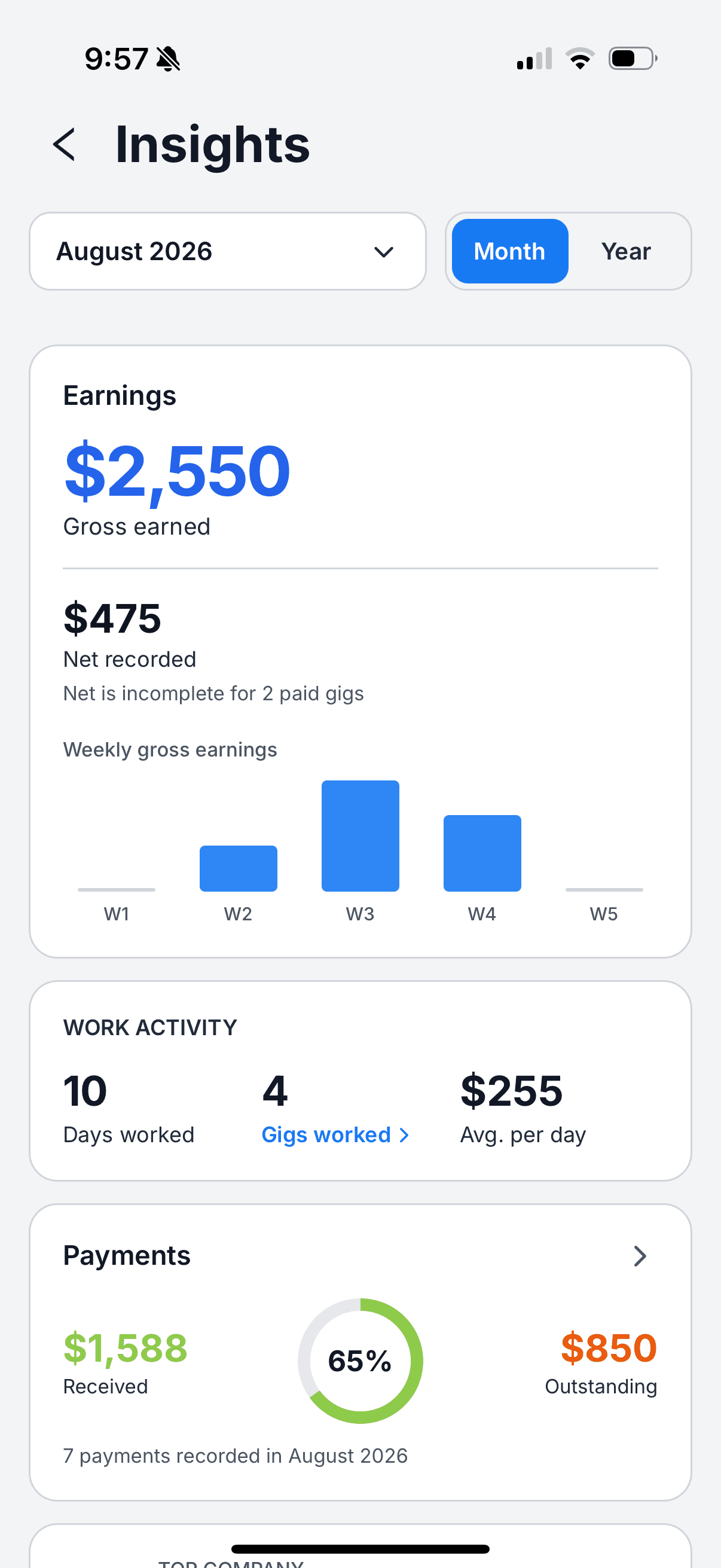 The GigDock Insights screen — gross earned, net recorded, weekly earnings, days and gigs worked, average per day, and received versus outstanding payments for the month