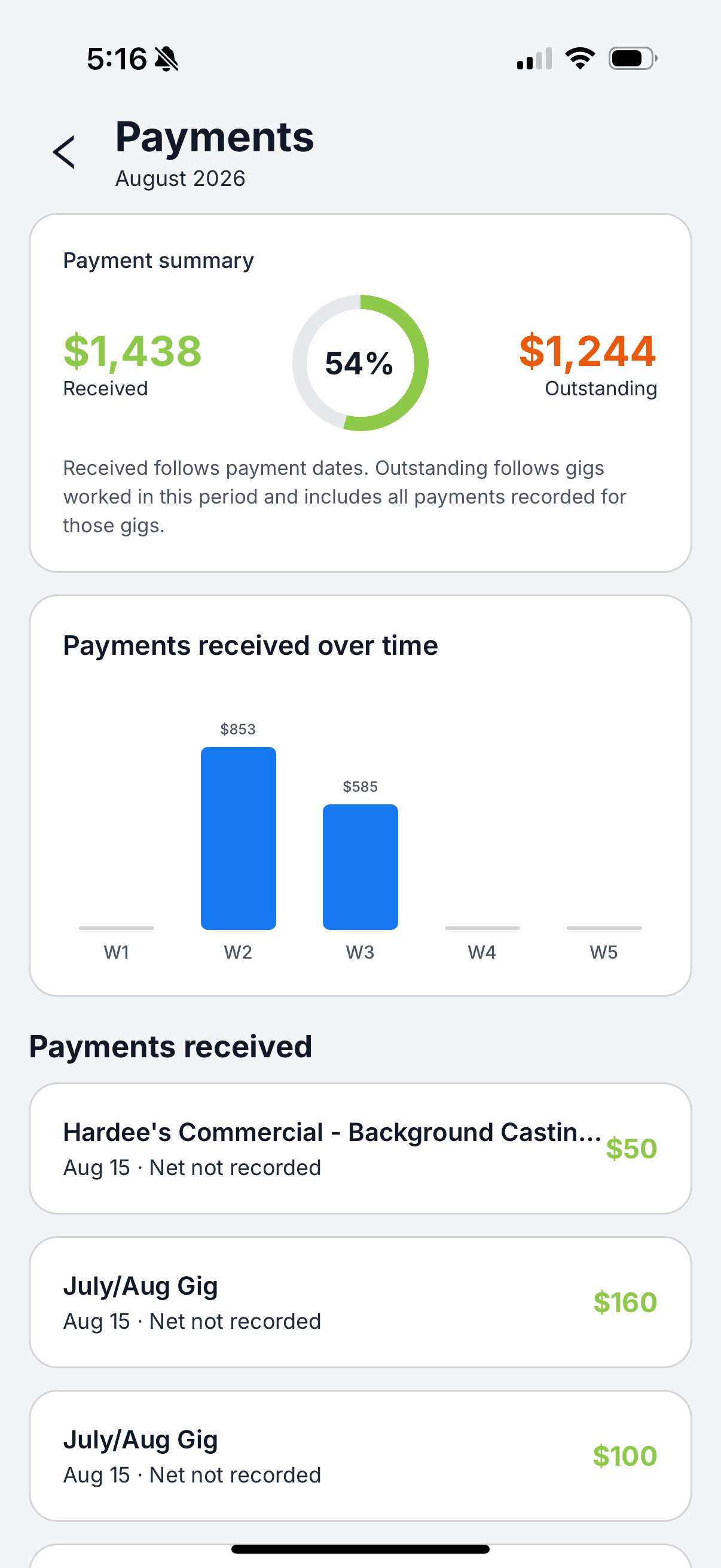 The GigDock app's Payments summary, showing total received versus outstanding pay for the month and a chart of payments received over time.