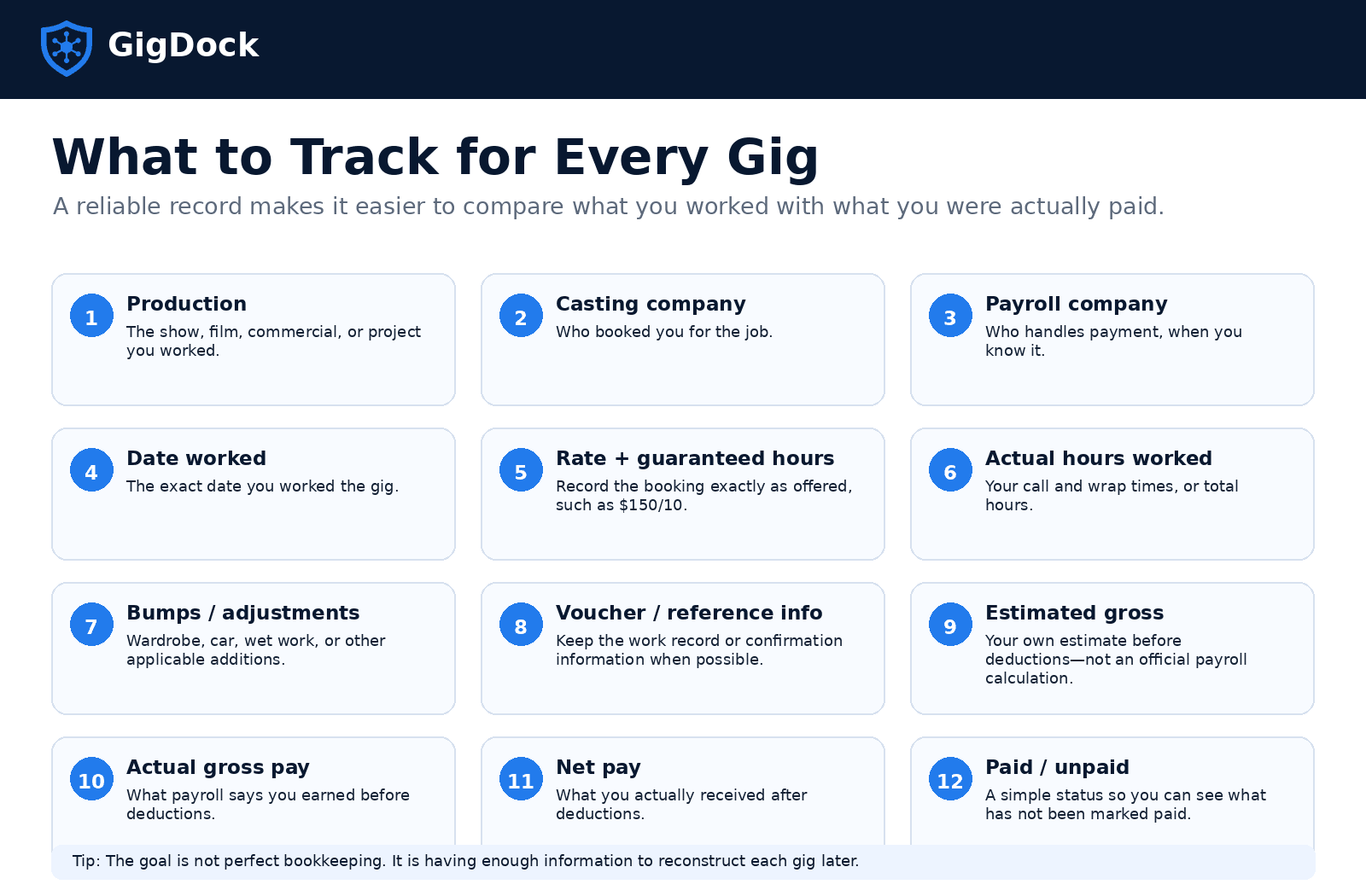What to track for every gig: production, casting company, payroll company, date worked, rate and guaranteed hours, actual hours, bumps/adjustments, voucher or reference info, estimated gross, actual gross pay, net pay, and paid/unpaid status.